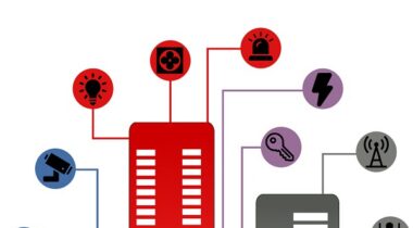 Security Intercom, Access Control for Lifestyle Property Estates