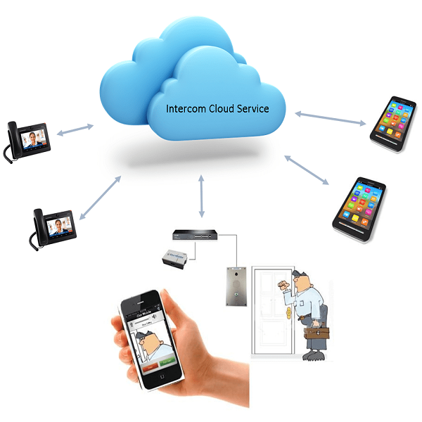 intercom-over-cloud